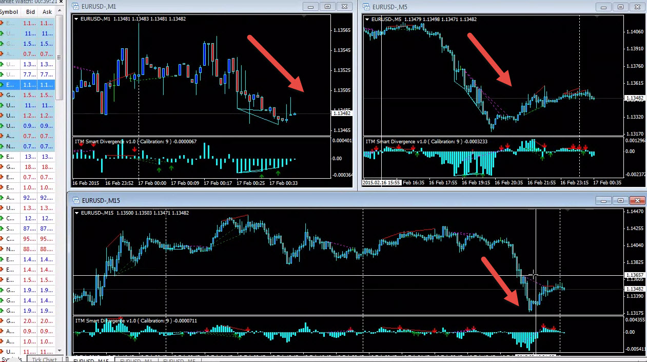 EUR/USD