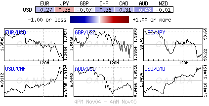 USD