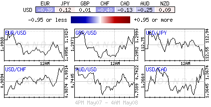 Forex heatmap