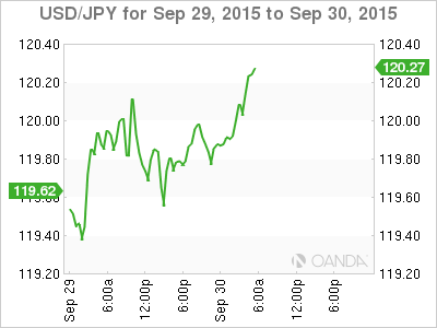 USD/JPY Chart