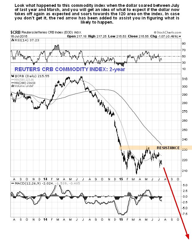 Commodities Commodities