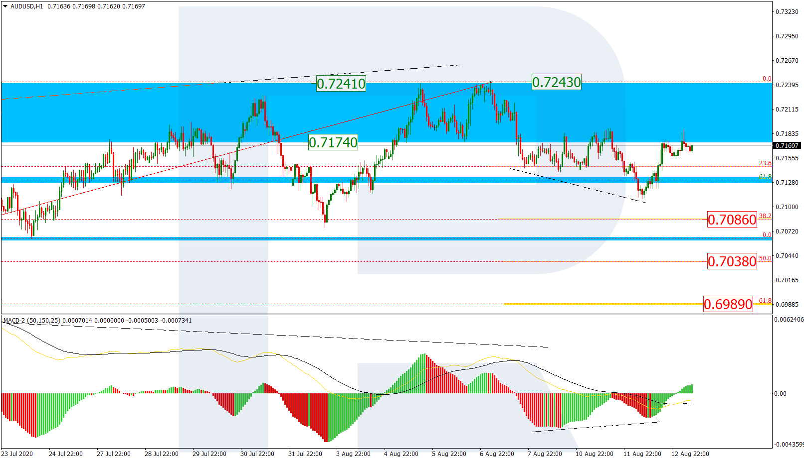 AUDUSD_H1