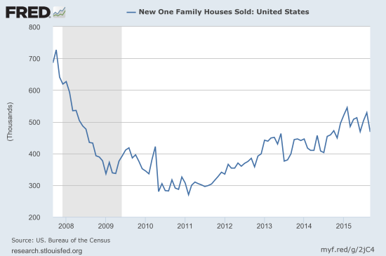 New home sales may be transitioning to a new (higher) range