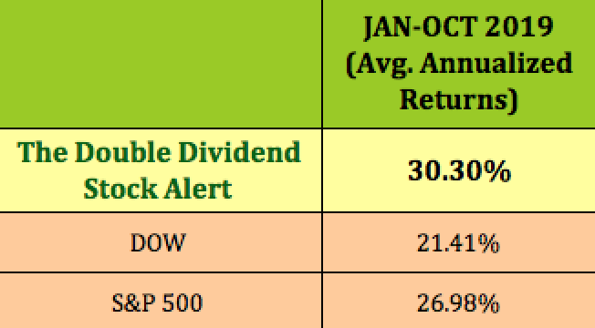 Indices