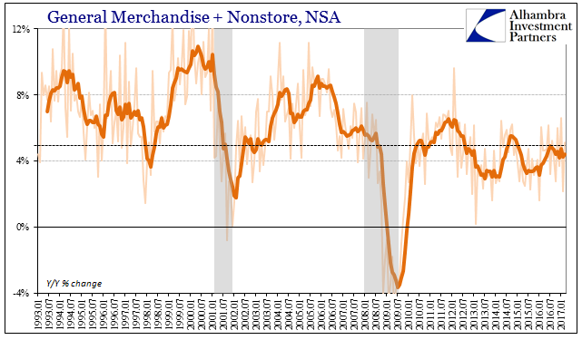 General Merchandise And Nonstore, NSA