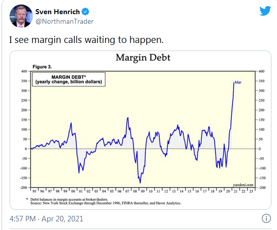 Margin Debt