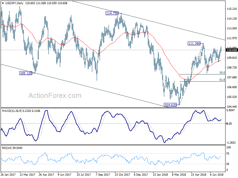 USD/JPY Daily Chart