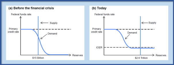 Before The Financial Crisis