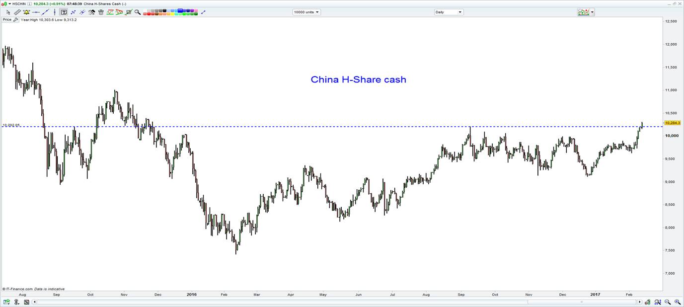 China H Share Cash Chart