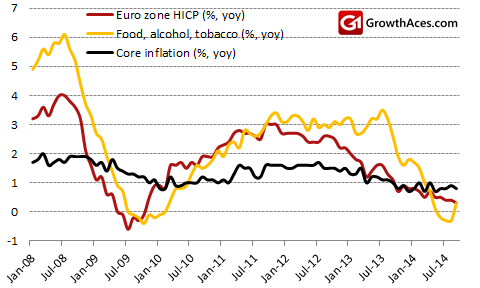Euro zone HICP