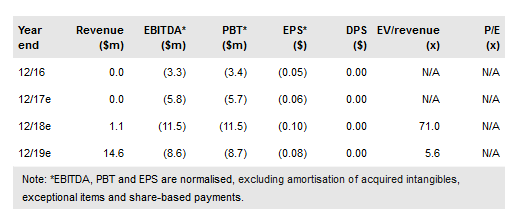 Foresight Autonomous Holdings