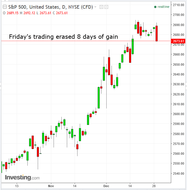 SPX Daily