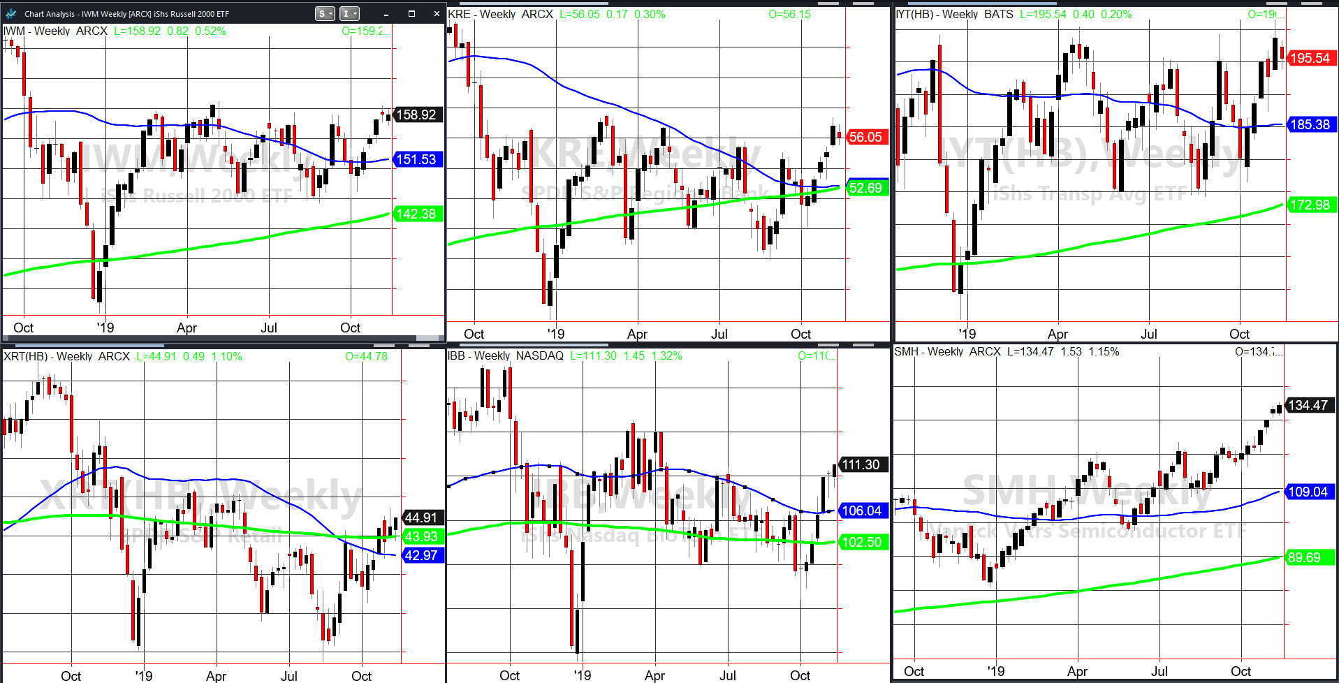 Weekly Charts