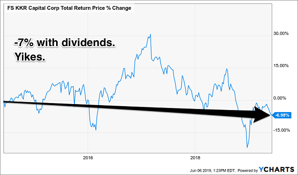 FS KKR Capital