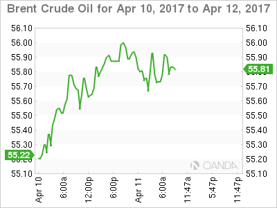 Brent Crude Oil