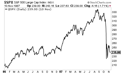 SPX Daily Chart