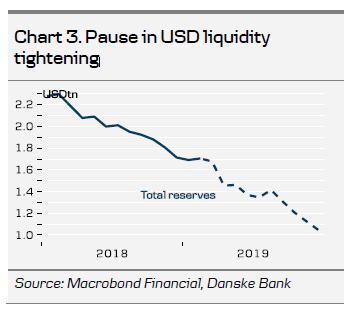 Pause In USD Liquidity