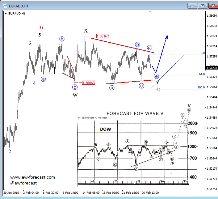 euraud, 1h