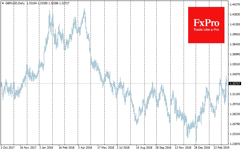 GBP/USD Daily