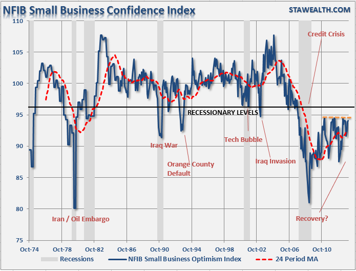 NFIB-Survey