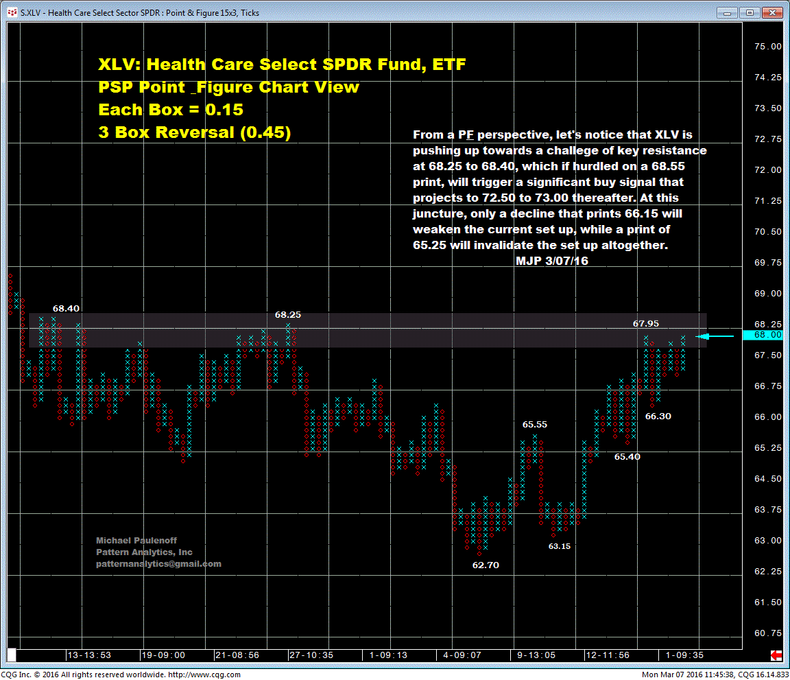 Health Care Select Sector SPDR ETF