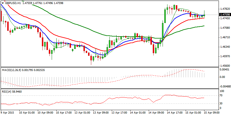 GBP/USD Hourly Chart