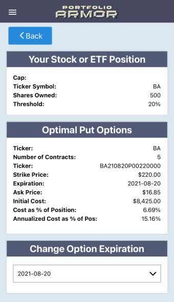 ETF Position-Optimal Put Options