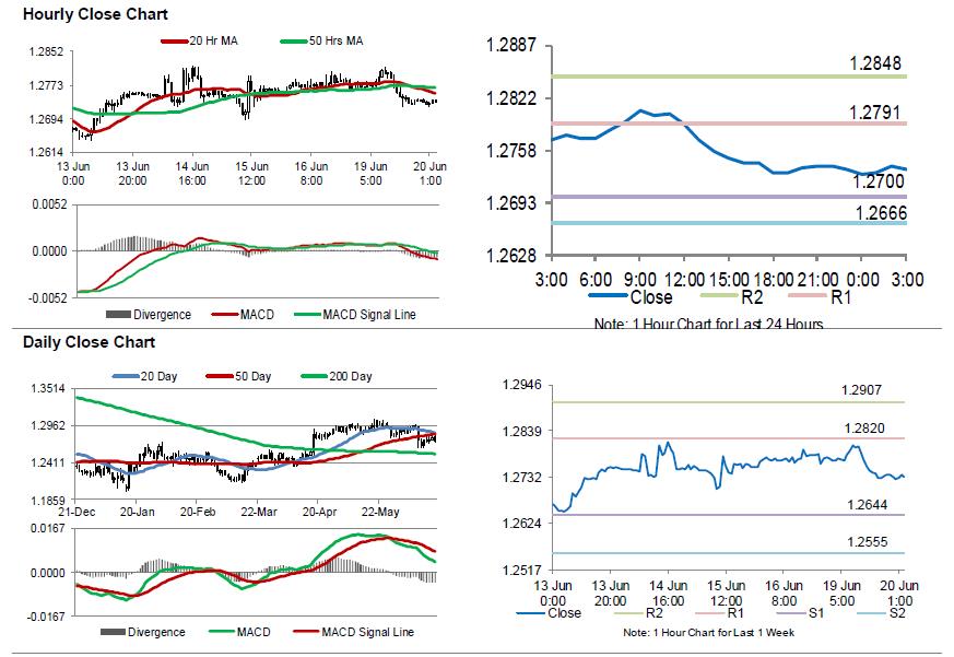 GBPUSD Movement