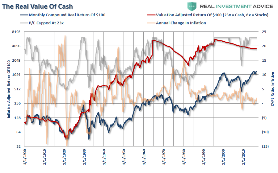 The real value of cash