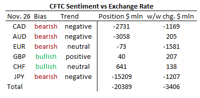 Sentiment And Exchange Rates