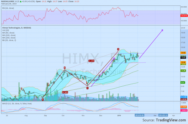 Himax Technologies