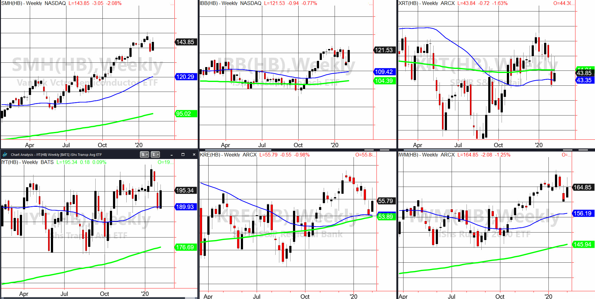 Weekly Charts