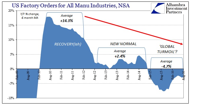 Factory Orders