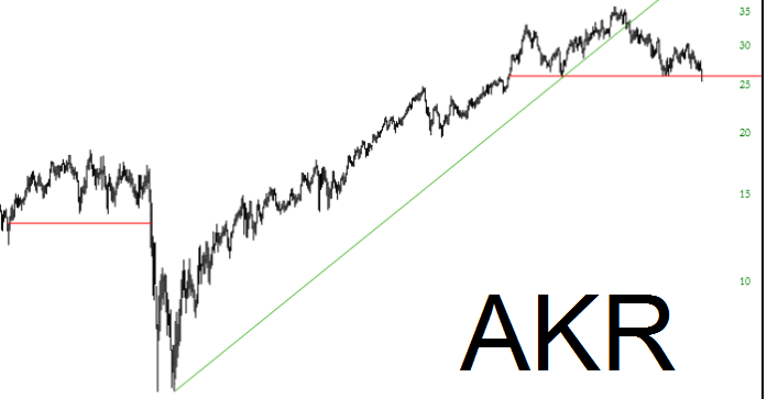 AKR Chart