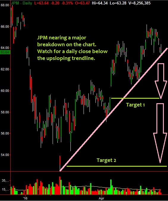 JPMorgan Chase