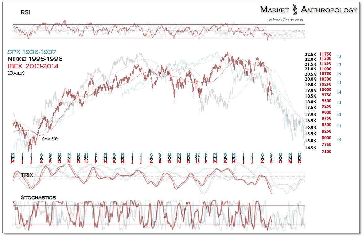 Spain's IBEX: Daily