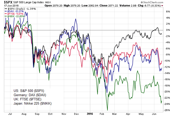 SPX Daily Chart