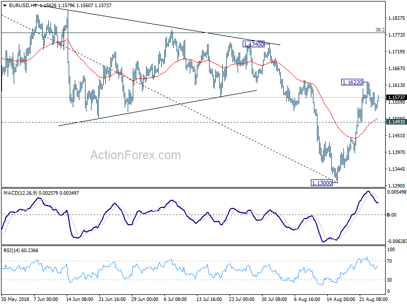 EUR/USD