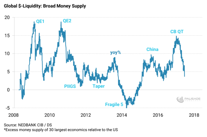 Global Liquidity Broad Money Supply