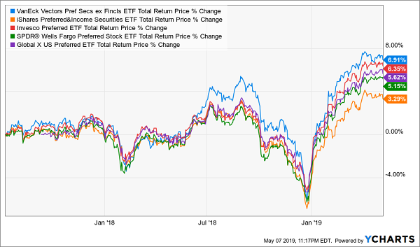 VanEck’s PFXF: This “Twisted” Fund Tops the Rest