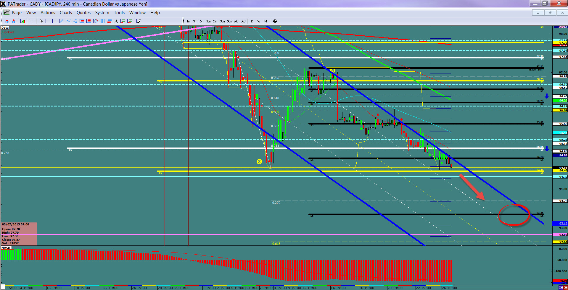 CAD/JPY 240 Minute Chart