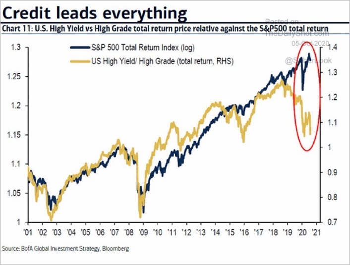 Credit Woes