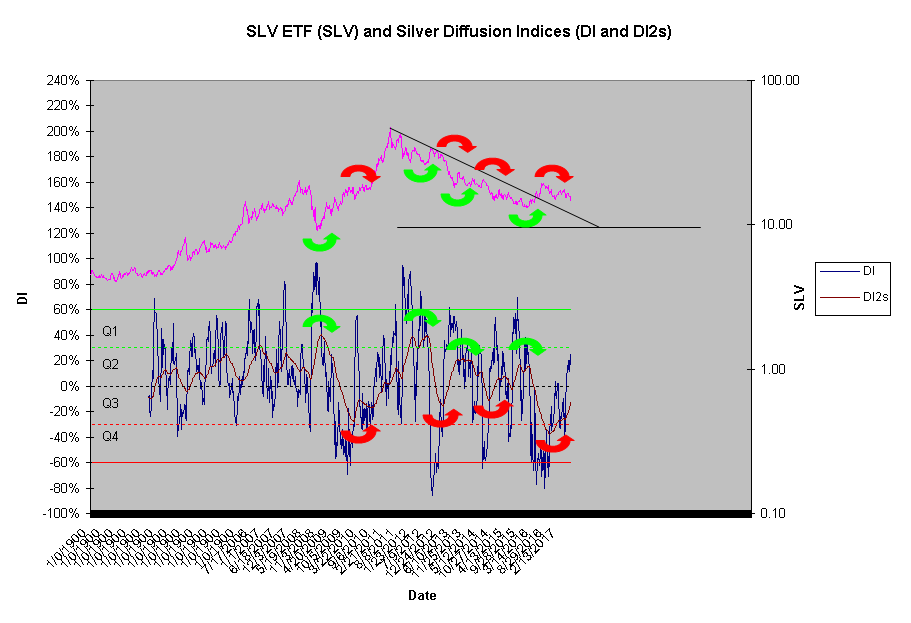 SLV ETF Chart