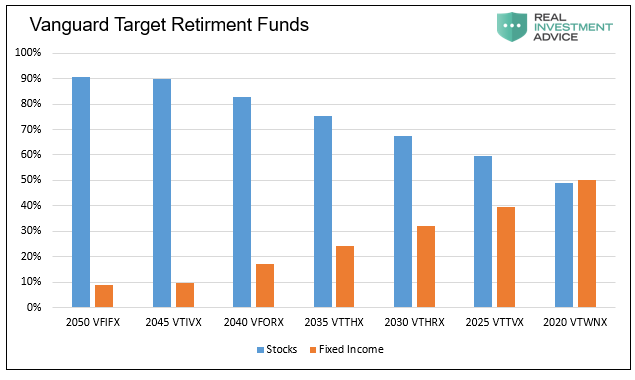 Vanguard Target Retirement Fund