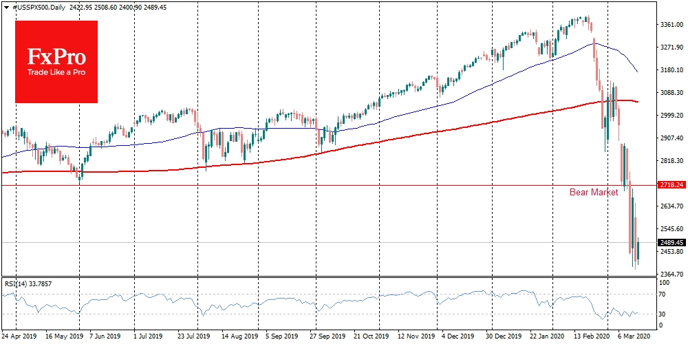 SPX meltdown on Monday was 3rd biggest in history 