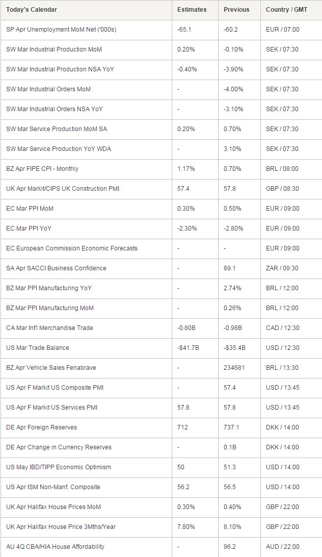 Economic Calendar