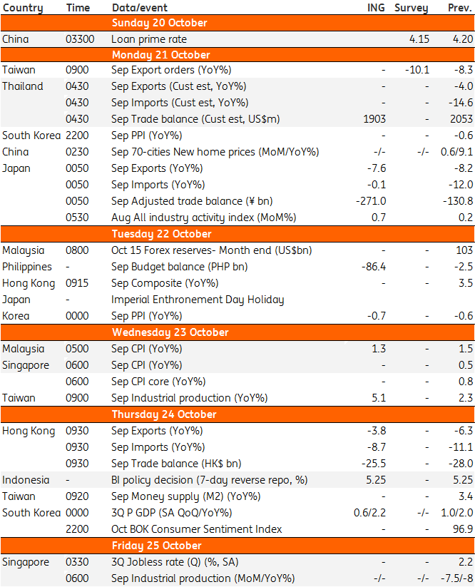 Asia Economic Calendar