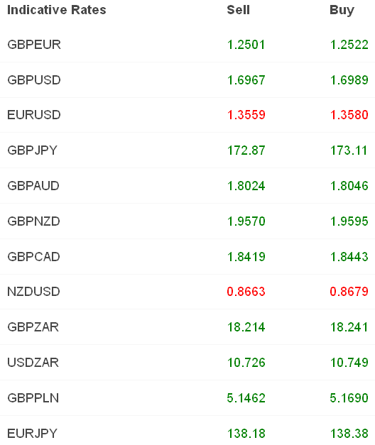 Indicative Rates