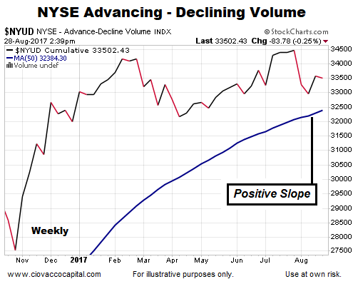 NYSE Up/Down Volume