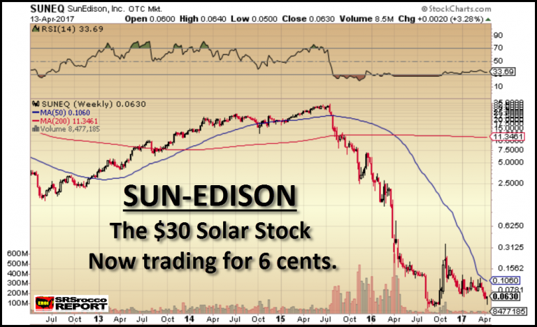 Sunedison ipo date how to make money in forex without